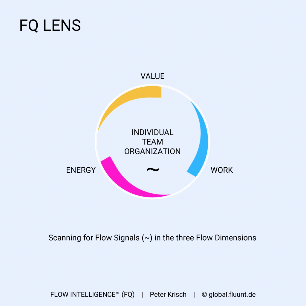 Flow Intelligence - FQ Lens