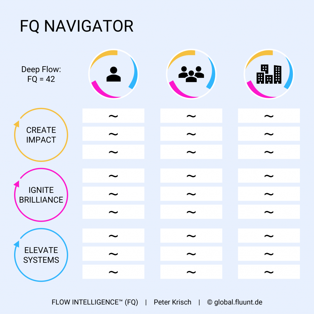 Flow Intelligence - FQ Navigator